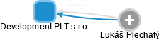 Development PLT s.r.o. - obrázek vizuálního zobrazení vztahů obchodního rejstříku