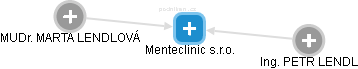 Menteclinic s.r.o. - obrázek vizuálního zobrazení vztahů obchodního rejstříku