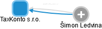 TaxKonto s.r.o. - obrázek vizuálního zobrazení vztahů obchodního rejstříku