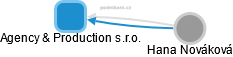 Agency & Production s.r.o. - obrázek vizuálního zobrazení vztahů obchodního rejstříku