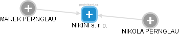 NIKINI s. r. o. - obrázek vizuálního zobrazení vztahů obchodního rejstříku