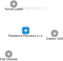 Rezidence Parcanus s.r.o. - obrázek vizuálního zobrazení vztahů obchodního rejstříku