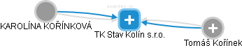 TK Stav Kolín s.r.o. - obrázek vizuálního zobrazení vztahů obchodního rejstříku