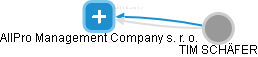 AllPro Management Company s. r. o. - obrázek vizuálního zobrazení vztahů obchodního rejstříku