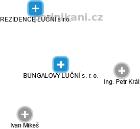 BUNGALOVY LUČNÍ s. r. o. - obrázek vizuálního zobrazení vztahů obchodního rejstříku