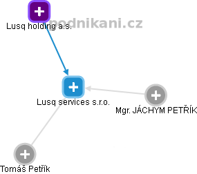 Lusq services s.r.o. - obrázek vizuálního zobrazení vztahů obchodního rejstříku