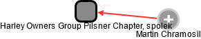 Harley Owners Group Pilsner Chapter, spolek - obrázek vizuálního zobrazení vztahů obchodního rejstříku
