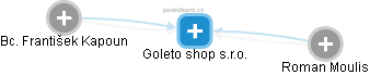Goleto shop s.r.o. - obrázek vizuálního zobrazení vztahů obchodního rejstříku