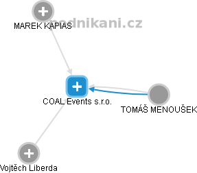 COAL Events s.r.o. - obrázek vizuálního zobrazení vztahů obchodního rejstříku