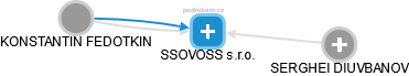 SSOVOSS s.r.o. - obrázek vizuálního zobrazení vztahů obchodního rejstříku
