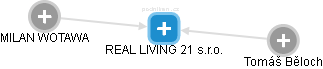 REAL LIVING 21 s.r.o. - obrázek vizuálního zobrazení vztahů obchodního rejstříku