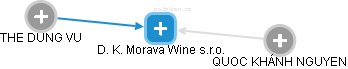 D. K. Morava Wine s.r.o. - obrázek vizuálního zobrazení vztahů obchodního rejstříku