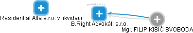 B.Right Advokáti s.r.o. - obrázek vizuálního zobrazení vztahů obchodního rejstříku