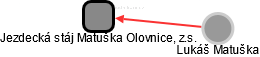 Jezdecká stáj Matuška Olovnice, z.s. - obrázek vizuálního zobrazení vztahů obchodního rejstříku