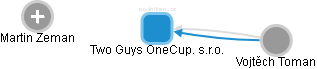 Two Guys OneCup. s.r.o. - obrázek vizuálního zobrazení vztahů obchodního rejstříku