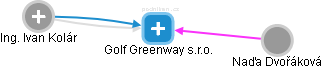 Golf Greenway s.r.o. - obrázek vizuálního zobrazení vztahů obchodního rejstříku