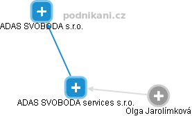 ADAS SVOBODA services s.r.o. - obrázek vizuálního zobrazení vztahů obchodního rejstříku