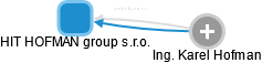 HIT HOFMAN group s.r.o. - obrázek vizuálního zobrazení vztahů obchodního rejstříku