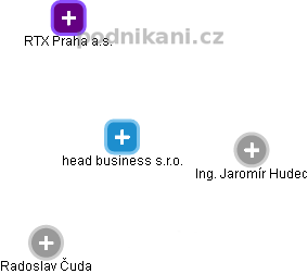 head business s.r.o. - obrázek vizuálního zobrazení vztahů obchodního rejstříku
