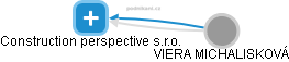 Construction perspective s.r.o. - obrázek vizuálního zobrazení vztahů obchodního rejstříku