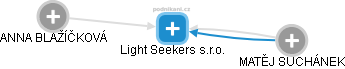 Light Seekers s.r.o. - náhled vizuálního zobrazení vztahů obchodního rejstříku