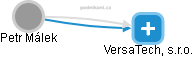 VersaTech, s.r.o. - obrázek vizuálního zobrazení vztahů obchodního rejstříku