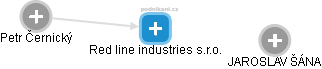 Red line industries s.r.o. - obrázek vizuálního zobrazení vztahů obchodního rejstříku