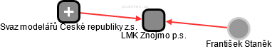 LMK Znojmo p.s. - obrázek vizuálního zobrazení vztahů obchodního rejstříku