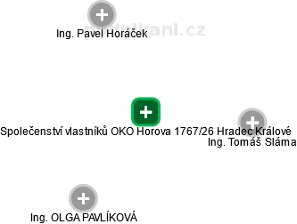Společenství vlastníků OKO Horova 1767/26 Hradec Králové - obrázek vizuálního zobrazení vztahů obchodního rejstříku