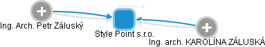 Style Point s.r.o. - obrázek vizuálního zobrazení vztahů obchodního rejstříku