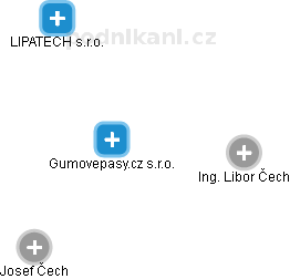 Gumovepasy.cz s.r.o. - obrázek vizuálního zobrazení vztahů obchodního rejstříku