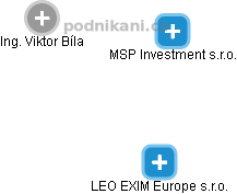 MSP Investment s.r.o. - obrázek vizuálního zobrazení vztahů obchodního rejstříku