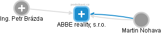 ABBE reality, s.r.o. - obrázek vizuálního zobrazení vztahů obchodního rejstříku