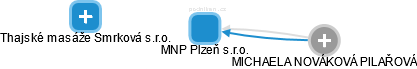 MNP Plzeň s.r.o. - obrázek vizuálního zobrazení vztahů obchodního rejstříku
