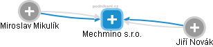 Mechmino s.r.o. - obrázek vizuálního zobrazení vztahů obchodního rejstříku