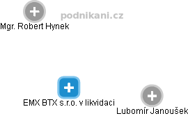 EMX BTX s.r.o. v likvidaci - obrázek vizuálního zobrazení vztahů obchodního rejstříku
