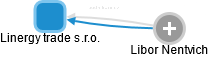 Linergy trade s.r.o. - obrázek vizuálního zobrazení vztahů obchodního rejstříku