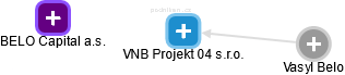 VNB Projekt 04 s.r.o. - obrázek vizuálního zobrazení vztahů obchodního rejstříku