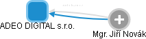 ADEO DIGITAL s.r.o. - obrázek vizuálního zobrazení vztahů obchodního rejstříku