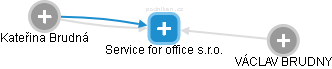 Service for office s.r.o. - obrázek vizuálního zobrazení vztahů obchodního rejstříku