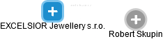 EXCELSIOR Jewellery s.r.o. - obrázek vizuálního zobrazení vztahů obchodního rejstříku