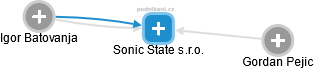 Sonic State s.r.o. - obrázek vizuálního zobrazení vztahů obchodního rejstříku