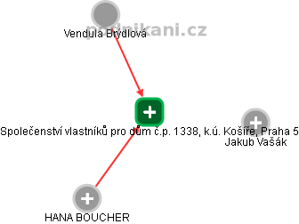 Společenství vlastníků pro dům č.p. 1338, k.ú. Košíře, Praha 5 - obrázek vizuálního zobrazení vztahů obchodního rejstříku
