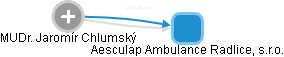 Aesculap Ambulance Radlice, s.r.o. - obrázek vizuálního zobrazení vztahů obchodního rejstříku