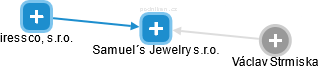 Samuel´s Jewelry s.r.o. - obrázek vizuálního zobrazení vztahů obchodního rejstříku