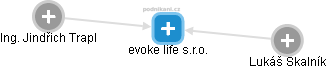 evoke life s.r.o. - obrázek vizuálního zobrazení vztahů obchodního rejstříku