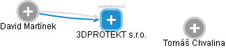 3DPROTEKT s.r.o. - obrázek vizuálního zobrazení vztahů obchodního rejstříku