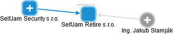 SelfJam Retire s.r.o. - obrázek vizuálního zobrazení vztahů obchodního rejstříku