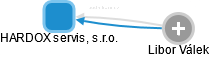 HARDOX servis, s.r.o. - obrázek vizuálního zobrazení vztahů obchodního rejstříku