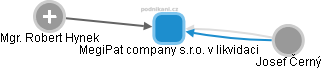 MegiPat company s.r.o. v likvidaci - obrázek vizuálního zobrazení vztahů obchodního rejstříku